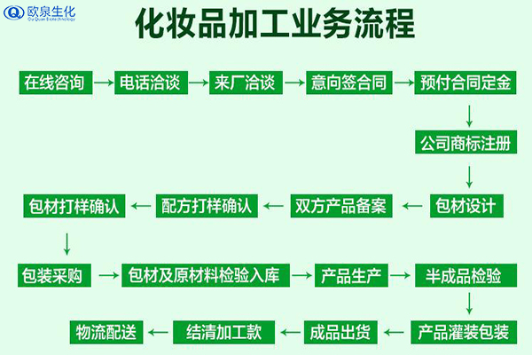 中药膜粉加工贴牌可靠吗-欧泉生化